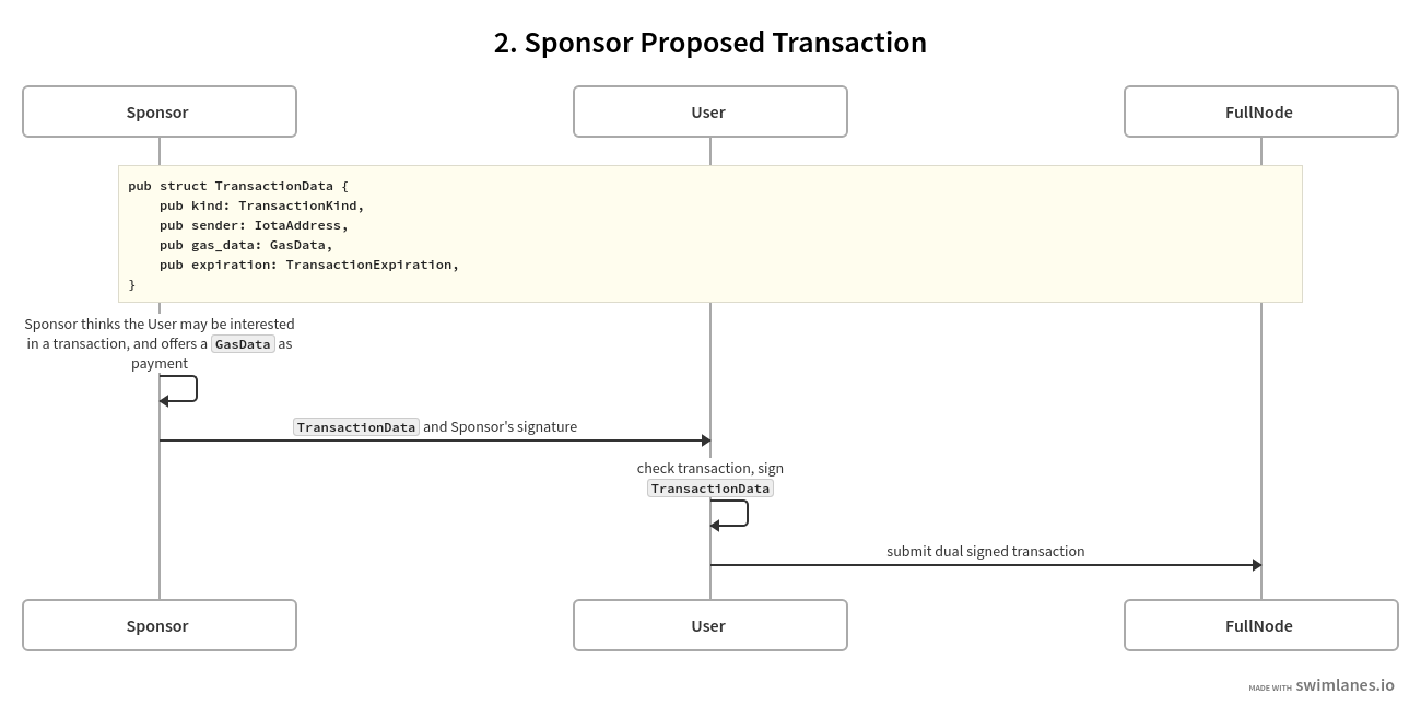 Sponsor-Proposed Transaction